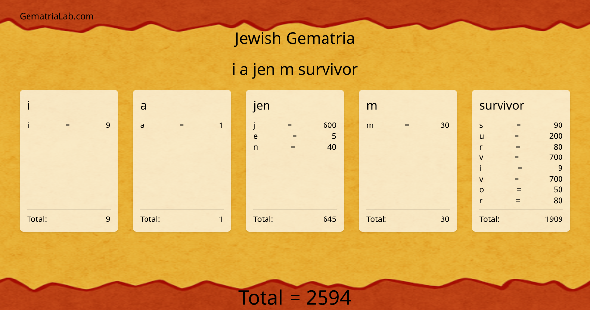 i a jen m survivor in jewish Gematria